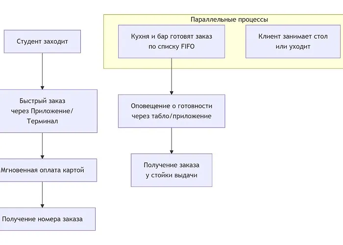 Super House Апартаменты *