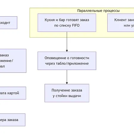 Super House Apartamento *